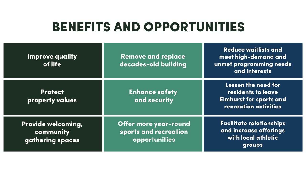 Benefits and Opportunities