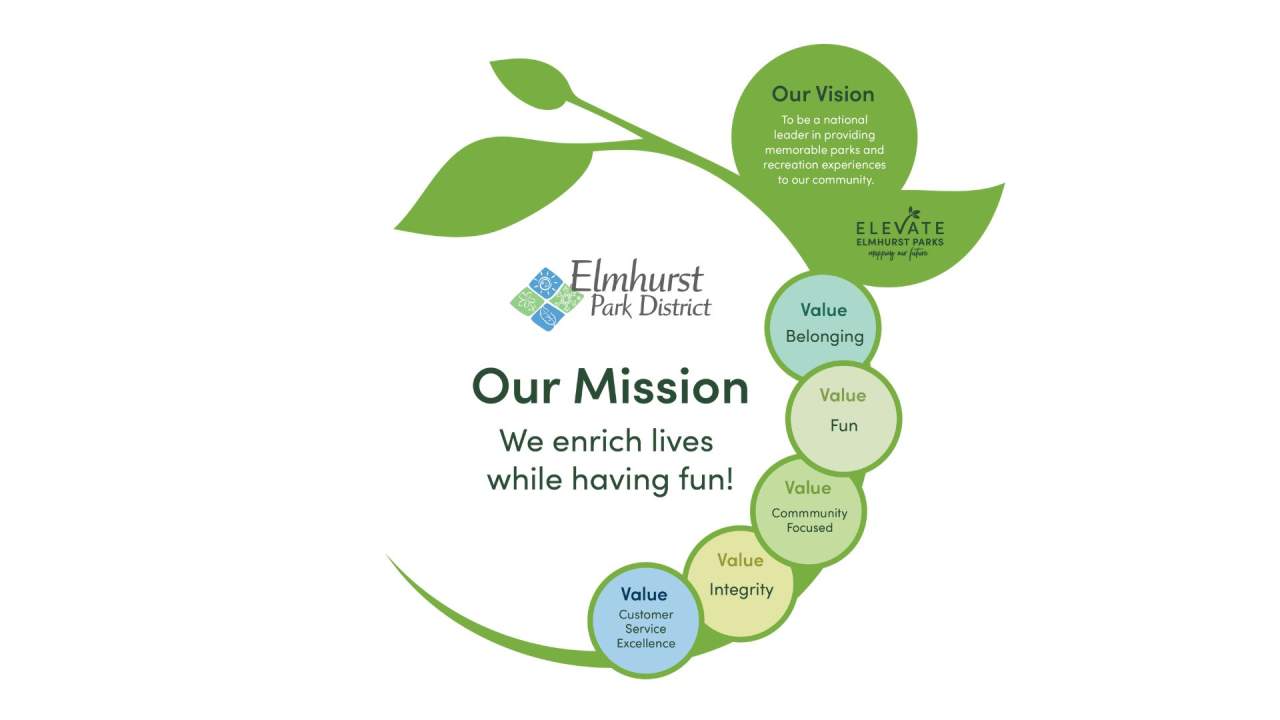 Mission Vision Values Elmhurst Park District