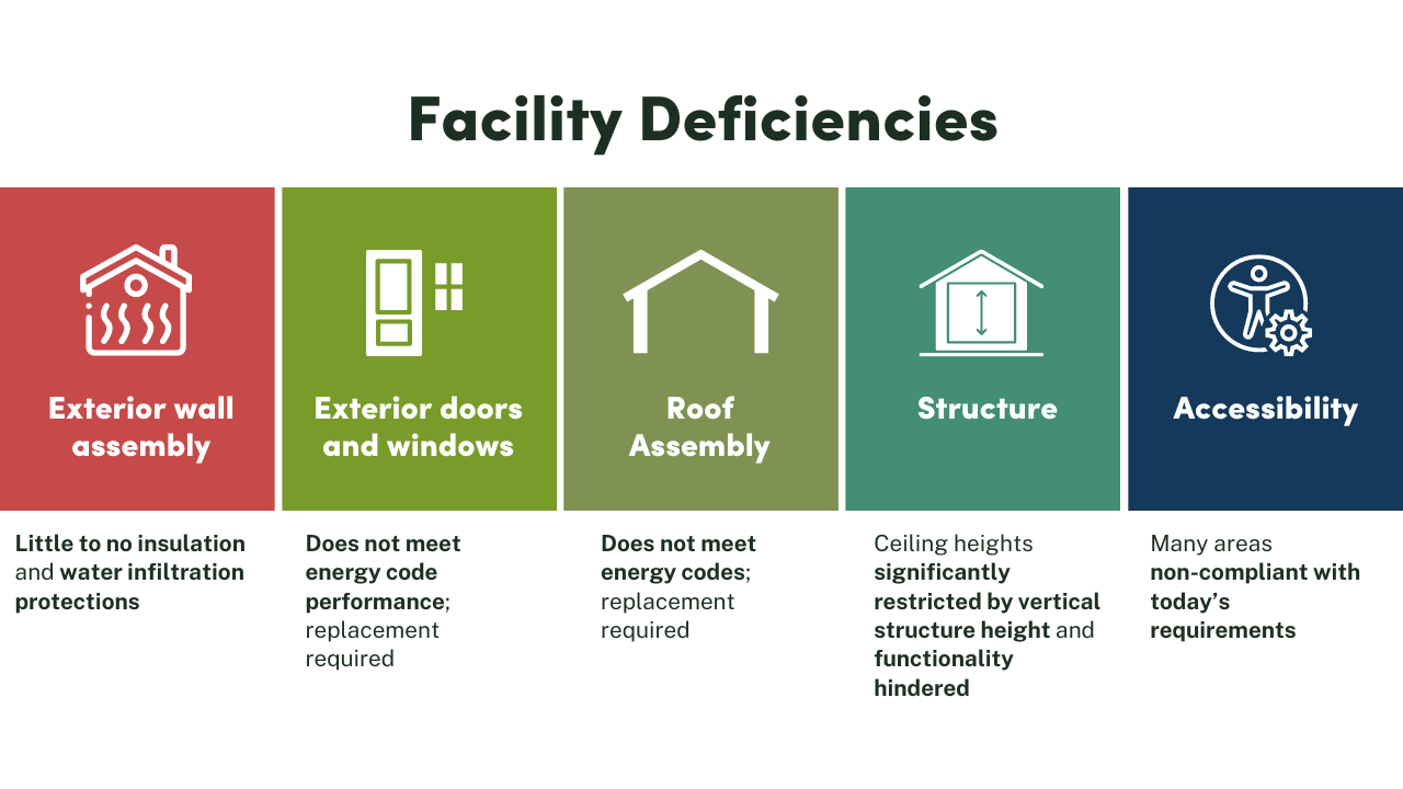 Wagner Community Center Facility Deficiencies